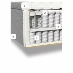 Carpe Diem Beds Vindö - Ställbar Säng 9 Carpe Diem Beds Vindö - Ställbar Säng -Sängkläder försäljning vindo cut through 2f6257bf 7b5d 485c ad8b 219bd461f514